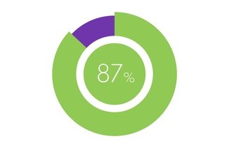 Херсон готов к зиме на 87%