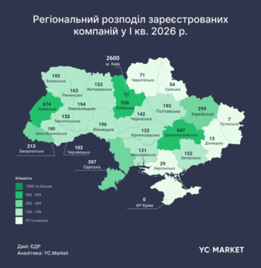 Колонка – пост 3